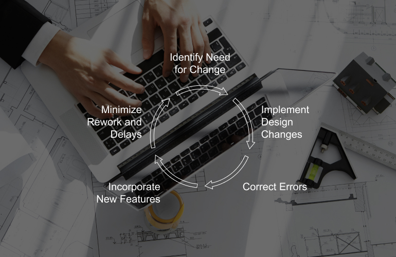Understanding the Supply Chain Management Features