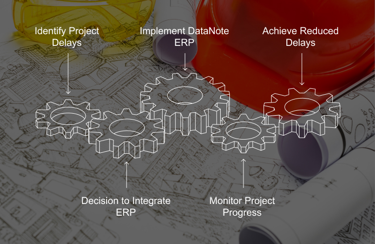 Understanding the Supply Chain Management Features